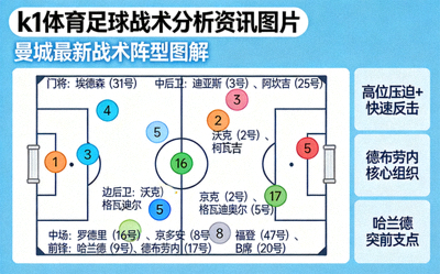 k1体育足球战术分析资讯图片 - 曼城最新战术阵型图解